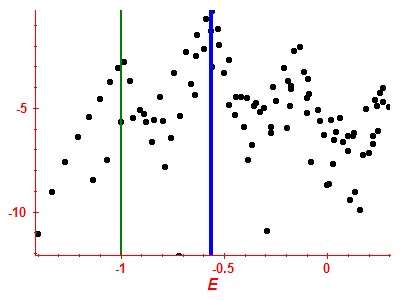 Strength function log